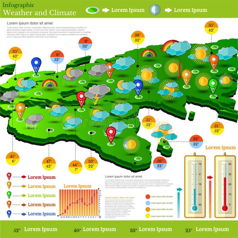 Weather Forecast Infographics Stock Illustrations 863 Weather