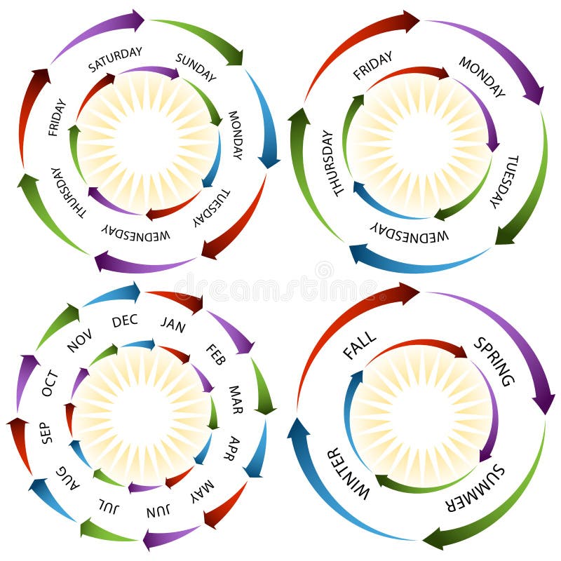 Колесо со стрелками. Колесо время года со стрелкой. Колесо времени картинки. Цикл пробуждение