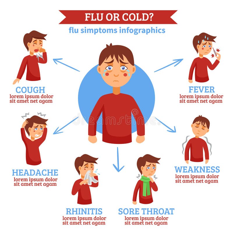 Flu Cold Symptoms Flat Circle Infochart Stock Vector Illustration of