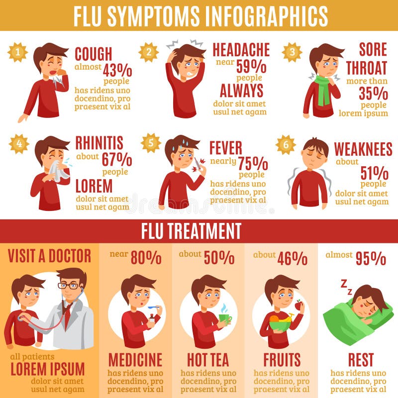 Cold Or Flu Flow Chart