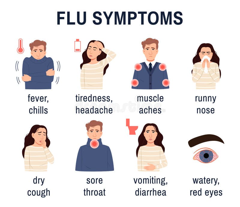 Flu Virus Common Cold Symptoms Set Stock Vector Illustration Of