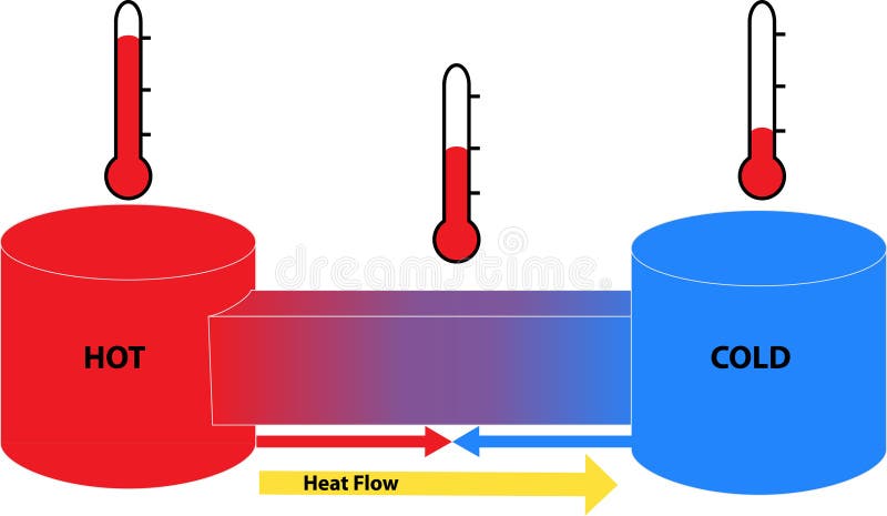 Termodinámica Ilustraciones Stock, Vectores, Y Clipart – (286 Ilustraciones  Stock)