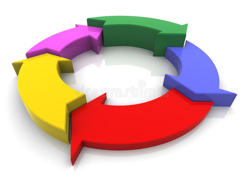 fluxograma 3d circular reflexivo ilustração stock fluxograma 3d circular reflexivo ilustração stock