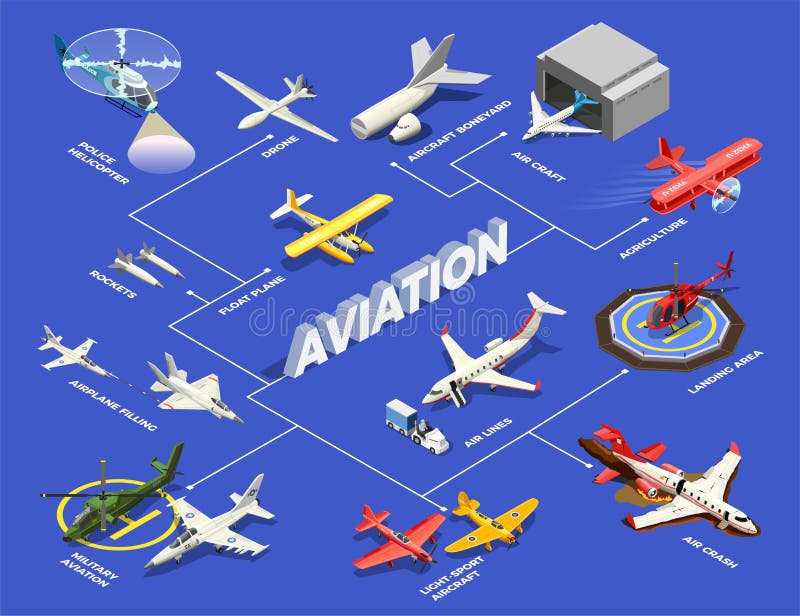 Ilustração Isométrica Do Ícone Do Avião Militar Para Infográficos