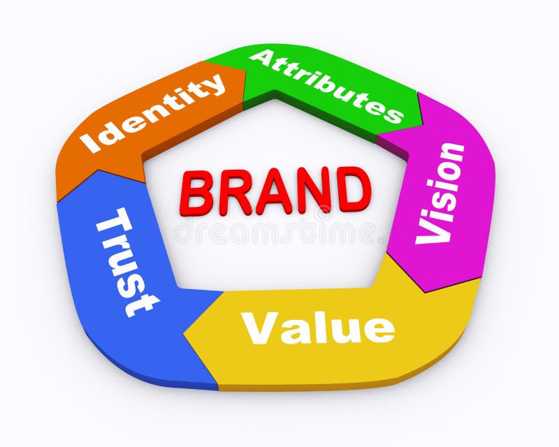 Fluxograma de marca 3D ilustração stock