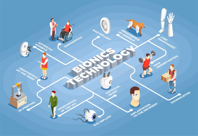 Fluxograma isométrico da tecnologia da biônica ilustração stock Fluxograma isométrico da tecnologia da biônica ilustração stock
