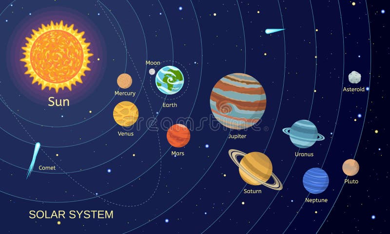 Fond de concept de système solaire de l'espace, style plat illustration de vecteur Fond de concept de système solaire de l'espace, style plat illustration de vecteur
