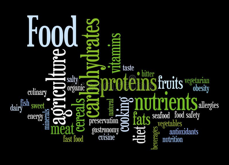 Panoramica di rilevanti argomenti importanti e per quanto riguarda il cibo.