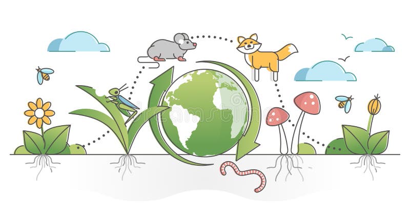 Animal Food Chain Stock Illustrations – 1,291 Animal Food Chain Stock Illustrations, Vectors & Clipart - Dreamstime Animal Food Chain Stock Illustrations – 1,291 Animal Food Chain Stock Illustrations, Vectors & Clipart - Dreamstime