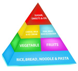 64 Food Chart Free Stock Photos StockFreeImages