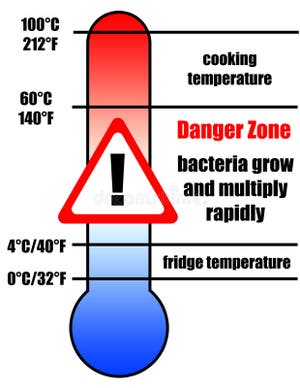Food Danger Zone