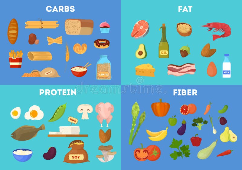 Fiber Diet Chart