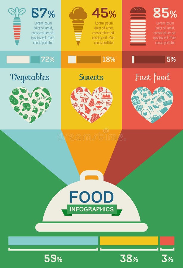 Healthy Diet Food, Balance Nutrition Plate. Vector Health Meal Chart  Infographic, Diet Plan Concept Stock Vector - Illustration of health,  concept: 147323252