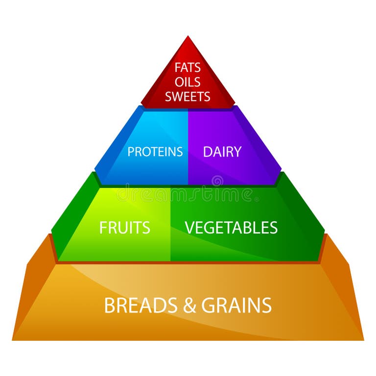 Health Food Pyramid Stock Illustrations 1,855 Health Food Pyramid Stock Illustrations, Vectors