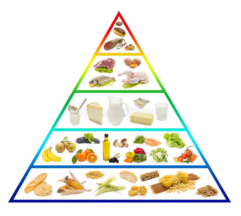 food pyramid 23907087