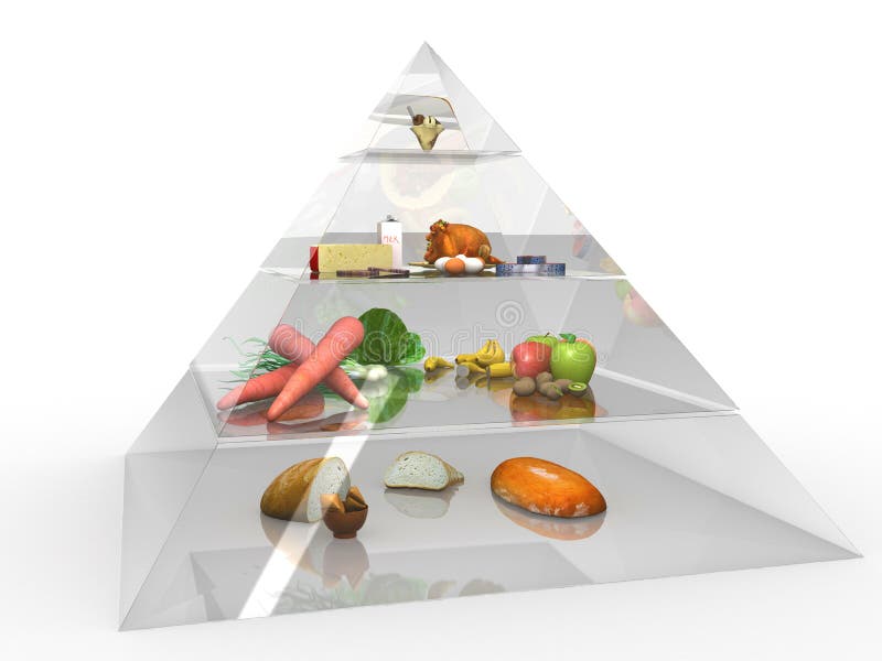 Food pyramid №4