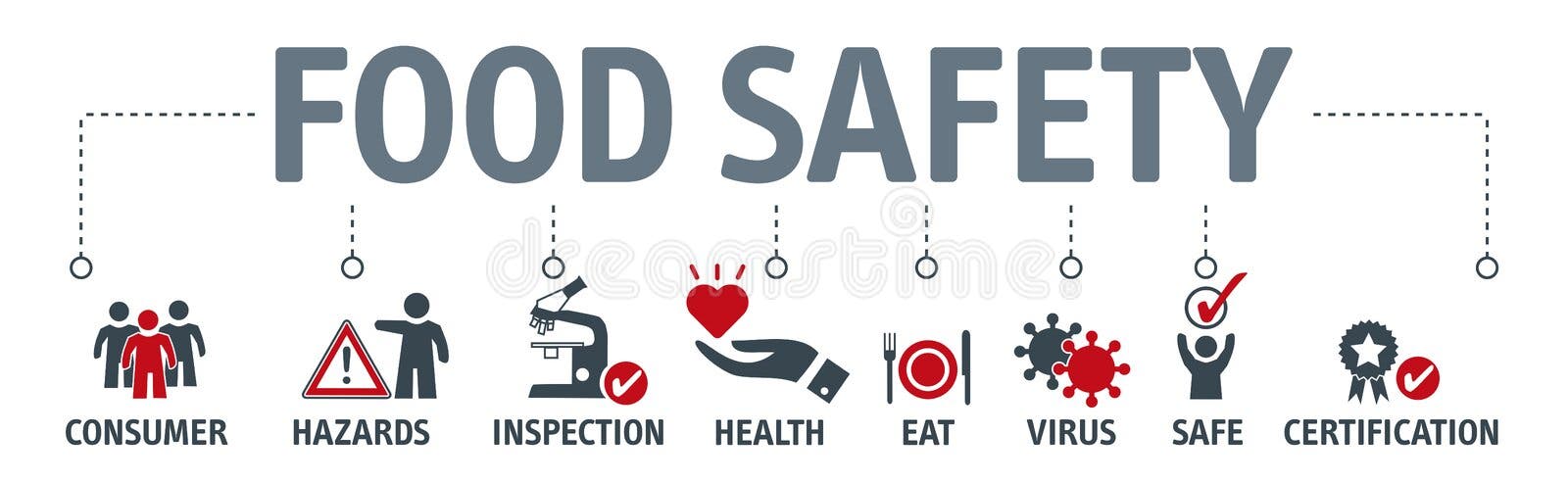 Food Safety Word Concepts Banner Stock Illustration - Download Image Now -  Food, Safety, Hygiene - iStock