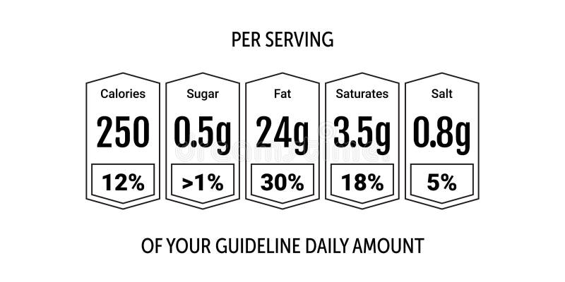 Beverage Chart