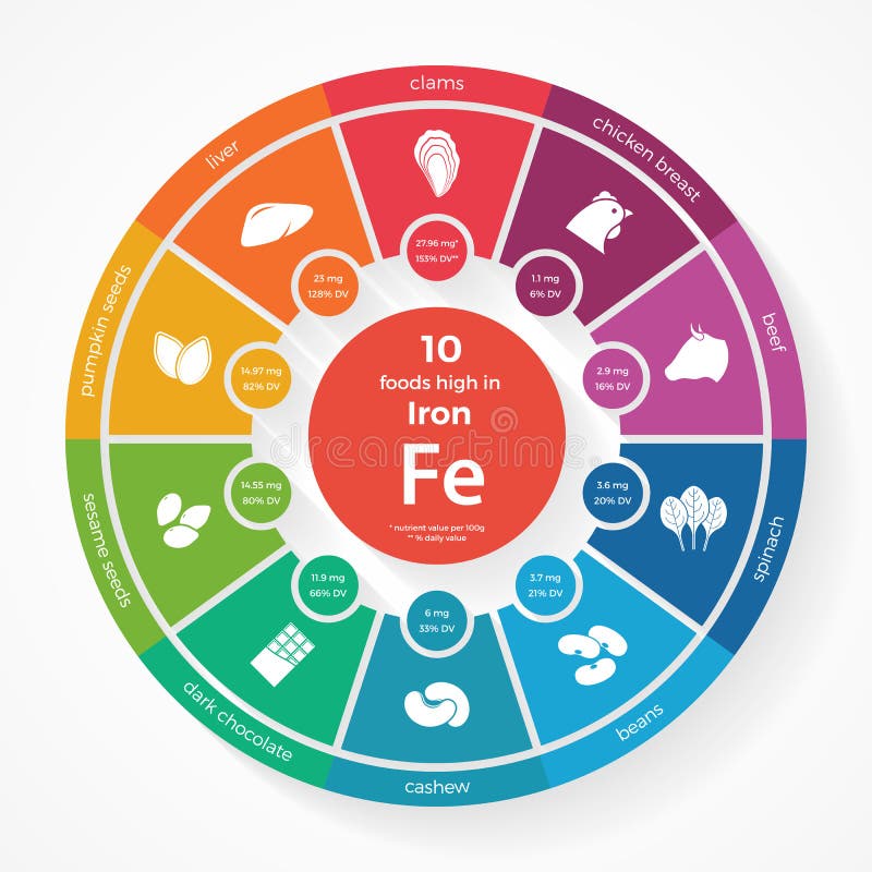 10 Foods High In Iron Stock Vector Illustration Of Bromine 70955951 10-foods-high-in-iron-stock-vector-illustration-of-bromine-70955951