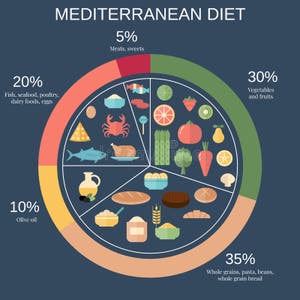 Food Pyramid Pie Chart Stock Illustrations 55 Food Pyramid Pie Chart Stock Illustrations