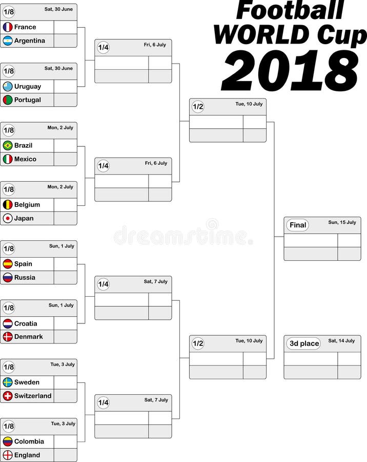 World Cup Tree Chart 2018