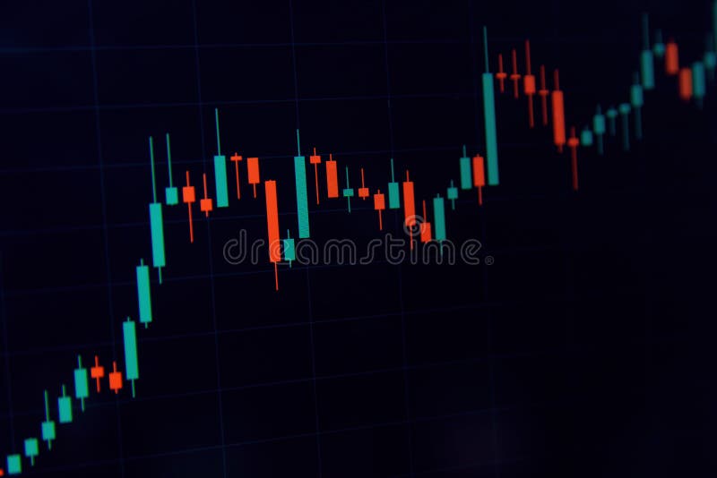 Candlestick Chart Wallpaper