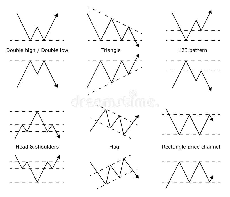 Forex predicting market