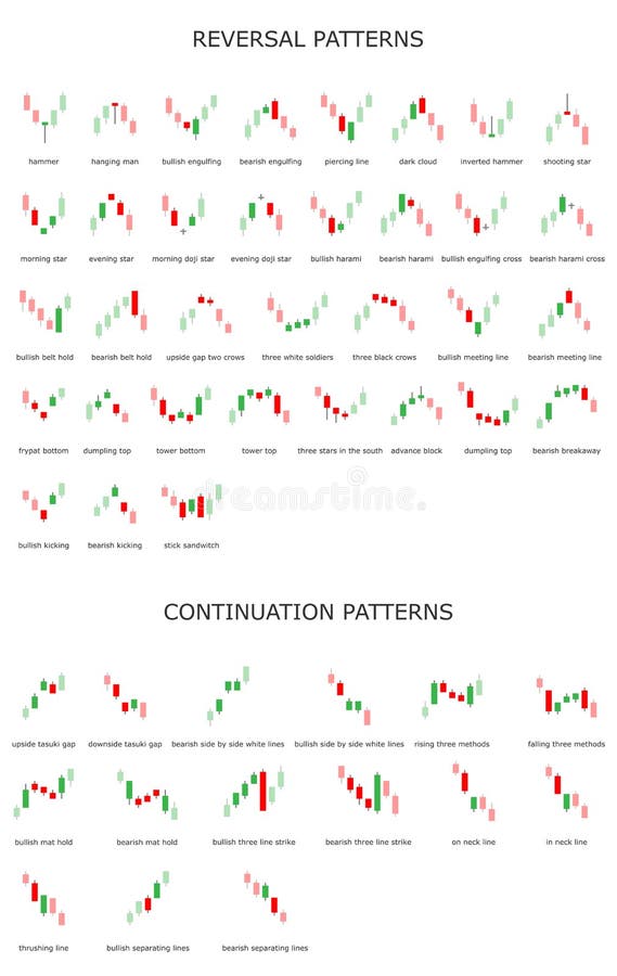Forex stock trade pattern. Trading signal. Candlestick patters.