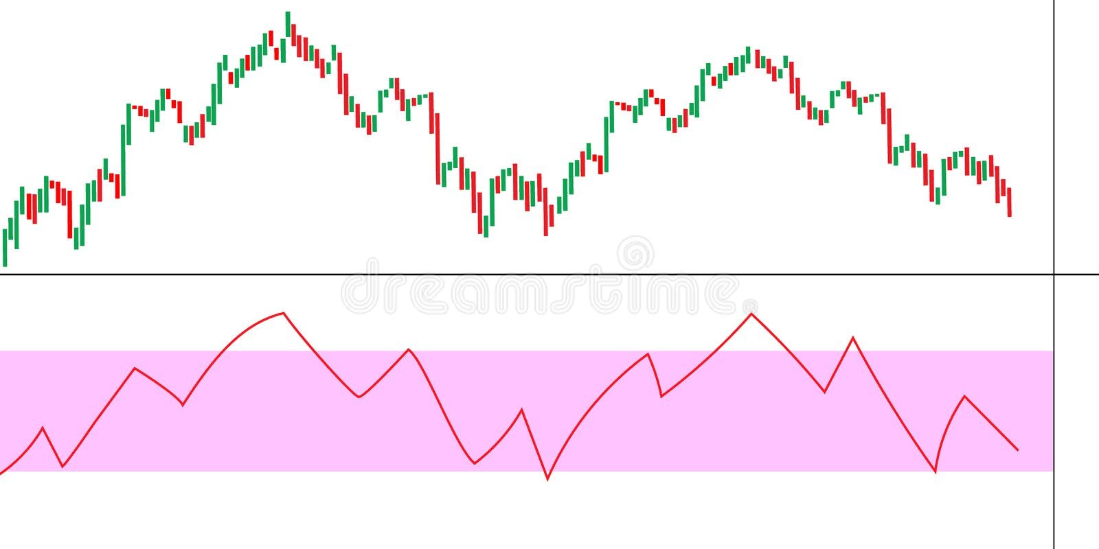 Forex Trade Signals Concept. Buy Indicator on Candlestick Chart Graphic ...