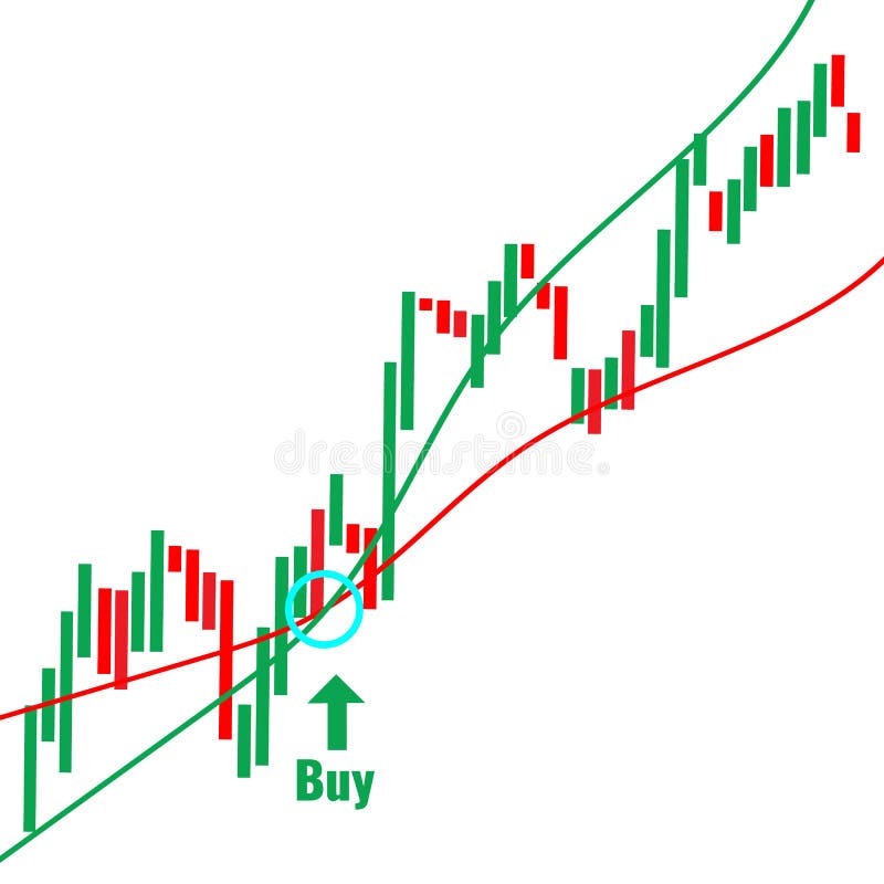 Forex Trade Signals Concept. Sell Indicator on Candlestick Chart ...