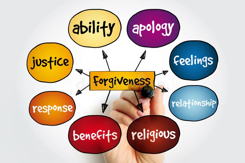 Forgiveness mind map, concept for presentations and reports. Design mind map stock images, royalty-free photos and pictures