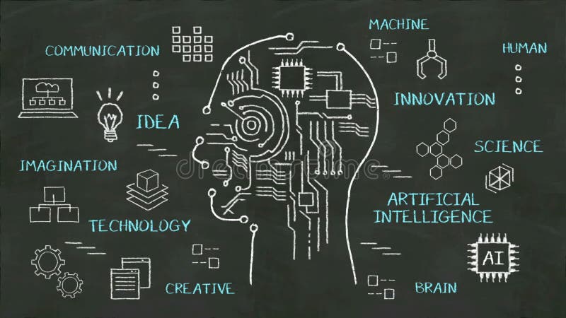 Form des menschlichen Kopfes der Handschrift, Fantasie, Technologie, Innovation, künstliche Intelligenz an der Tafel