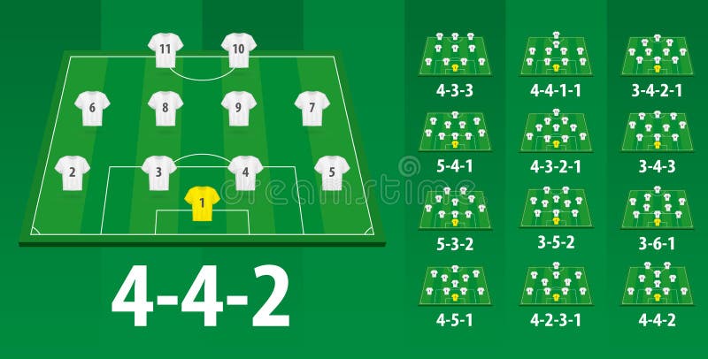 Jogadores de futebol, formação 4-2-3-1. Meio estádio de futebol imagem  vetorial de boldg© 187973202