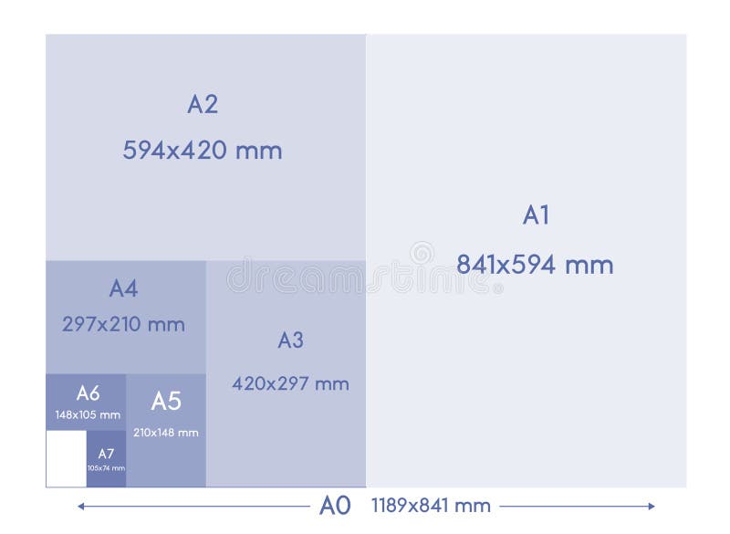 Formaat A0 A1 A2 A3 A4 A5 A6 A7 Met Labels En Afmetingen in Miljoen. Internationale Standaard - Iso - Papier Vector Illustratie - Illustration of spatie: 204892447