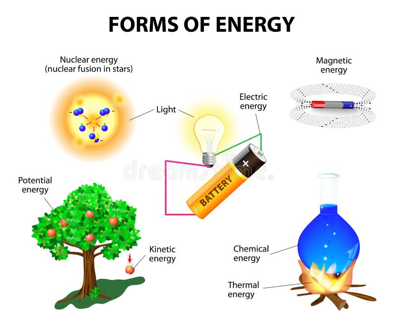 Download Forms of energy stock vector. Illustration of math, molecule - 36099914