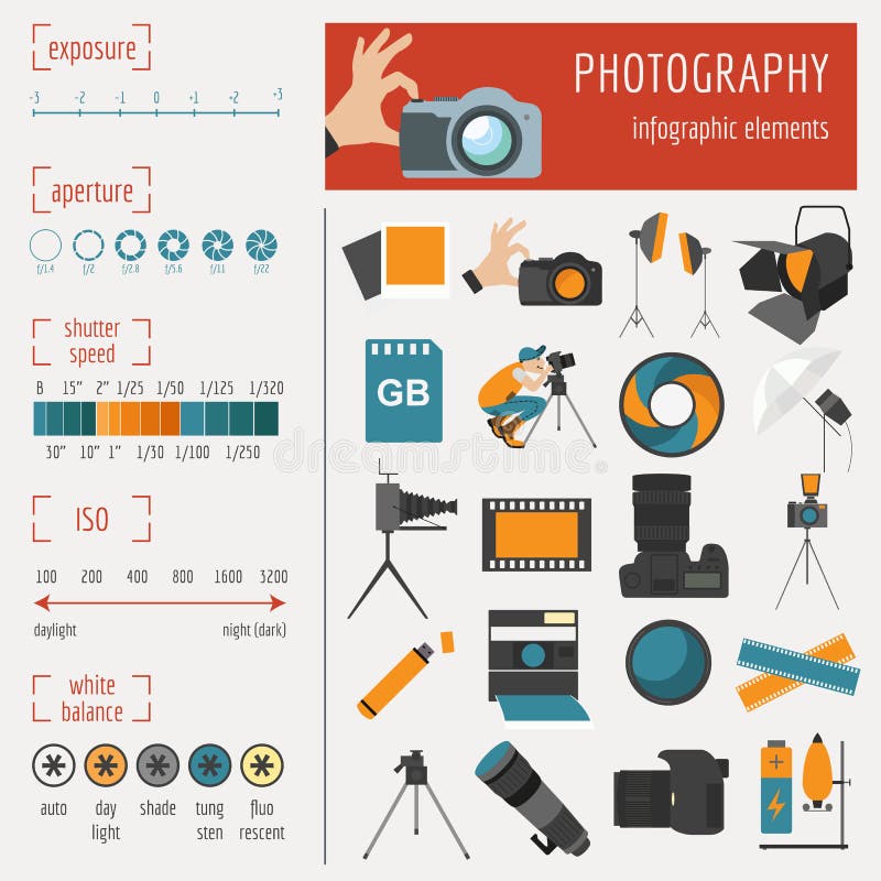 Fotografii infographics ustawiający z fotografią, kamery wyposażenie royalty ilustracja Fotografii infographics ustawiający z fotografią, kamery wyposażenie royalty ilustracja