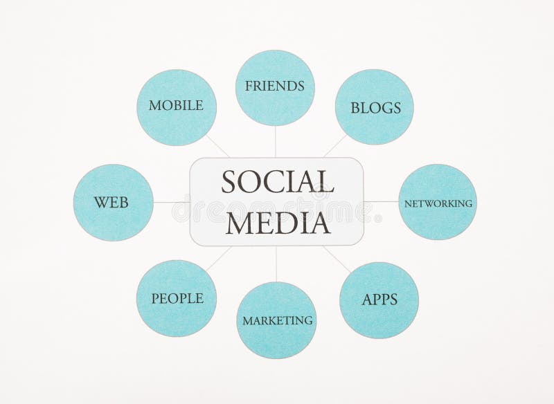Fotografía social del organigrama del concepto del asunto de los media. Azul entonado imágenes de archivo libres de regalías Fotografía social del organigrama del concepto del asunto de los media. Azul entonado imágenes de archivo libres de regalías