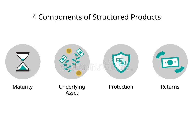 Four Basic Component of Structured Products or Structure Notes Stock