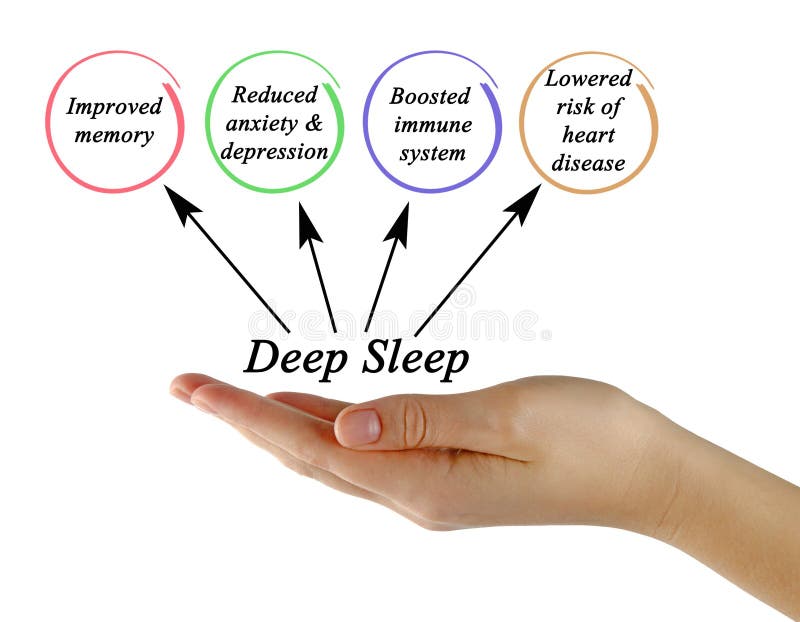 Benefits of REM Sleep stock image. Image of finger, concept 177207559