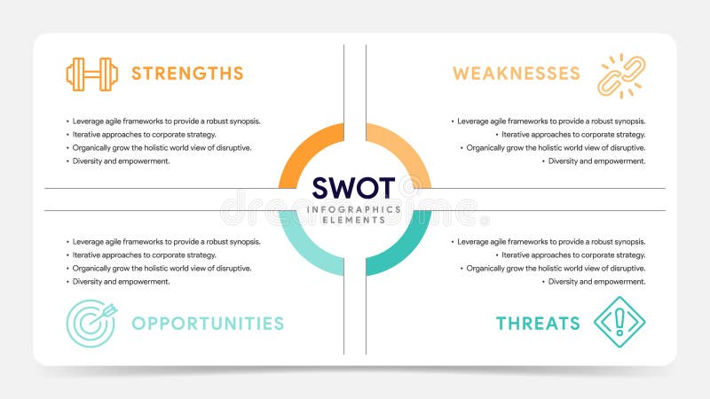 Four colorful elements with text inside placed around circle. Concept of SWOT-analysis template or strategic planning technique. royalty free illustration