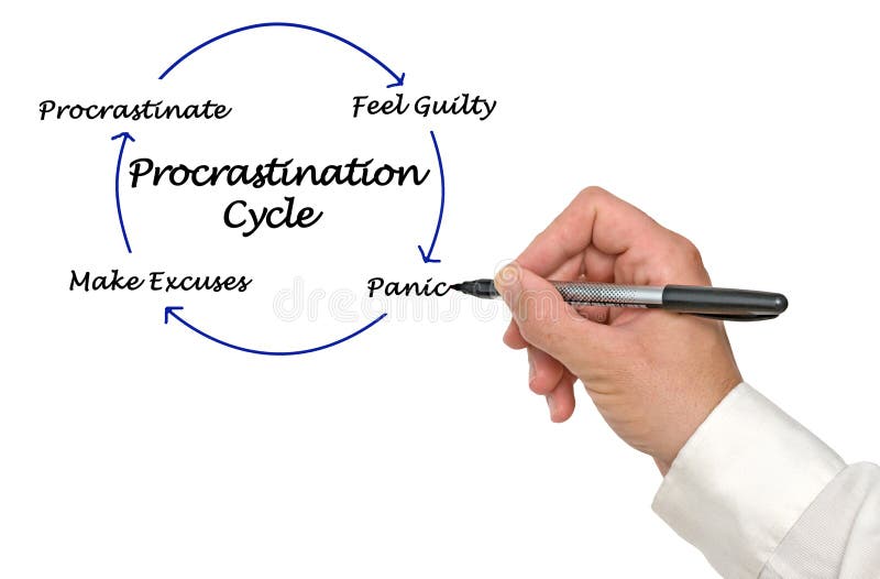 Procrastination Cycle Stock Photos - Free & Royalty-Free Stock Photos ...