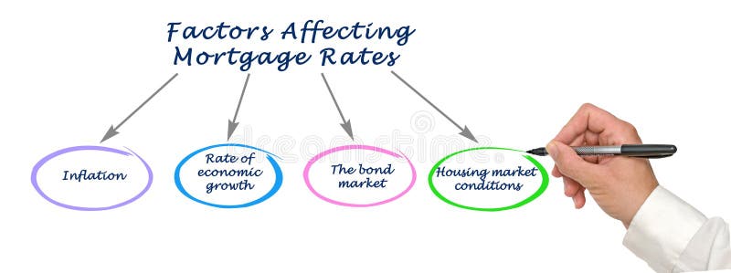 Factors Affecting Mortgage Rates royalty free stock photo