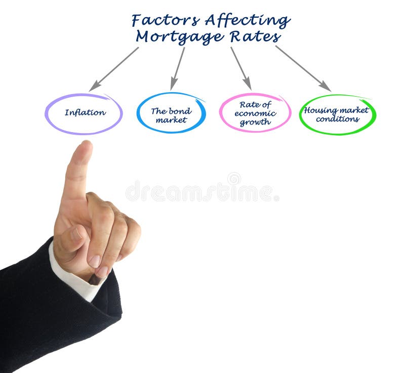 Factors Affecting Mortgage Rates stock photo