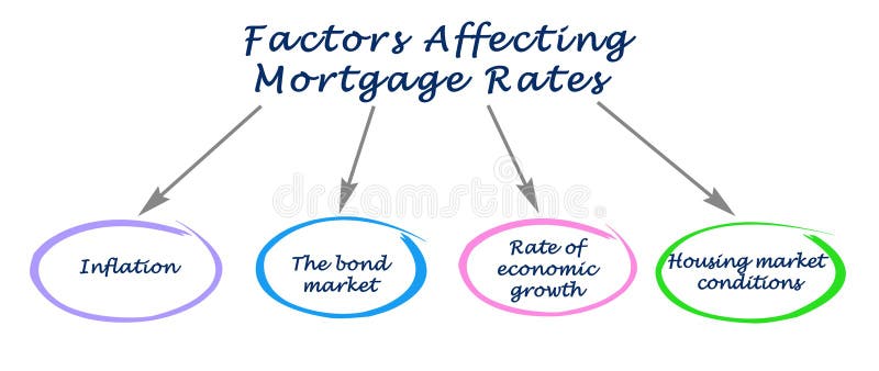Factors Affecting Mortgage Rates royalty free illustration