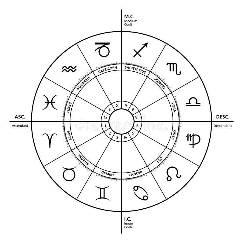 Astrological Chart, Circle, with Symbols Stock Vector - Illustration of ...