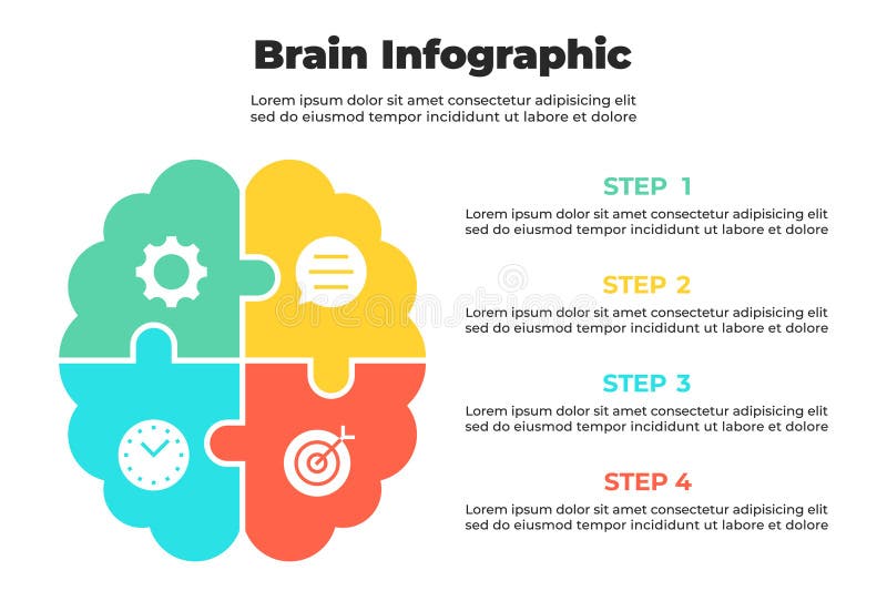 Four-quadrant brain infographic with puzzle-style divisions and process icons vector illustration