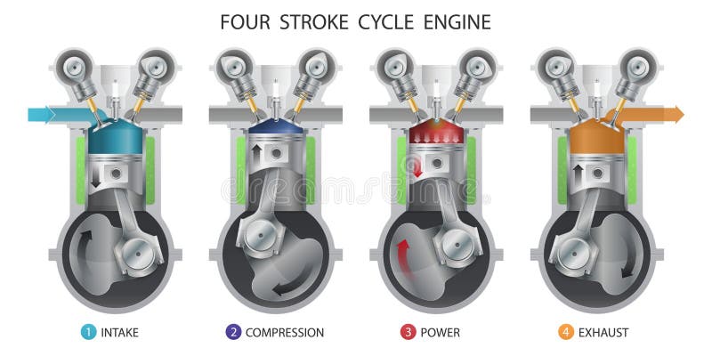 Four Stroke Engine Stock Illustrations – 149 Four Stroke Engine Stock Illustrations, Vectors & Clipart - Dreamstime