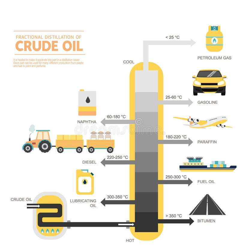Distillation Of Crude Oil Diagram