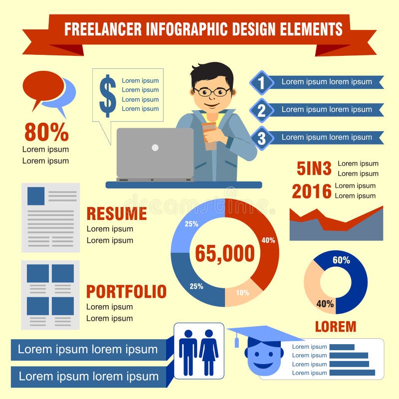 Earning through freelance infographic design services