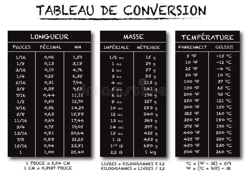 Measurement Conversion Chart Length Stock Illustrations 23 Measurement Conversion Chart Length Stock Illustrations Vectors Clipart Dreamstime